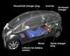 mitsubishi iev electric car